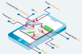 Digitaler Datenmonitoring-Service Netilion Value auf Basis von IIoT