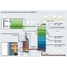 Process map of a distillation column in a refinery