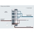 Process map of a vacuum distillation column in a refinery