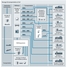 Process map of storage and transportation