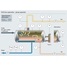 Process map of crude oil separation process