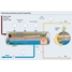 Process map of extra heavy to heavy crude oil separation process