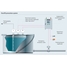 Overfill prevention system for a tank with chemicals -  process map with parameters