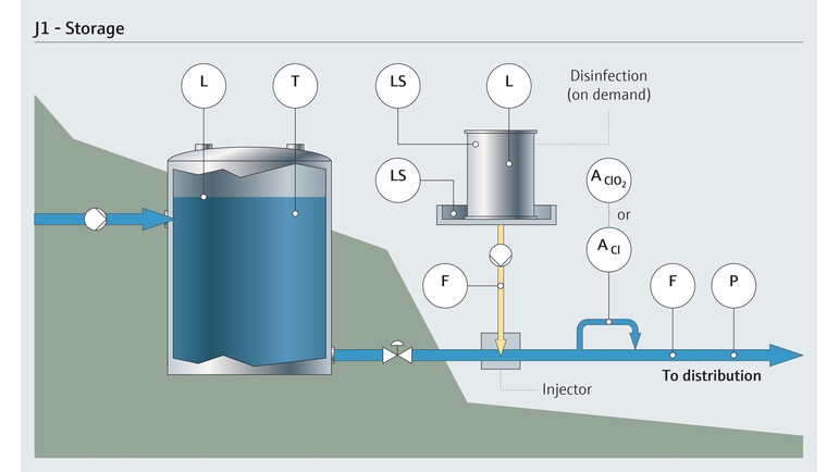 Trinkwasserspeicherung