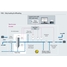 Graphic showing a ship loading custody transfer application.