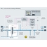 Graphic showing a truck or railcar loading custody transfer application.