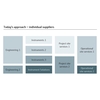 Traditional approach of project management