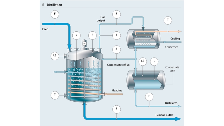 Process graphic of chemical distillation
