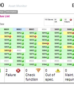 Asset-Status List mit Anzeige des NE 107 Status