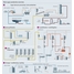 Sugar beet manufacturing process