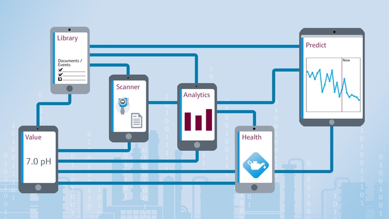 Our Netilion ecosystem offers various Industrial IoT applications for the chemical industry