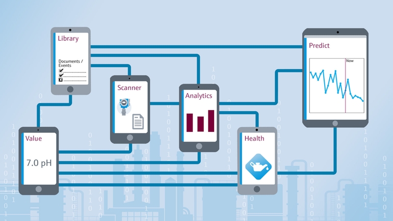 Unser Netilion-Ökosystem bietet verschiedene IIoT-Anwendungen für die Chemieindustrie