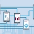 Unser Netilion-Ökosystem bietet verschiedene IIoT-Anwendungen für die Chemieindustrie