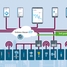 IIoT ecosystem for asset utilization and management vastly improves maintenance efficiency