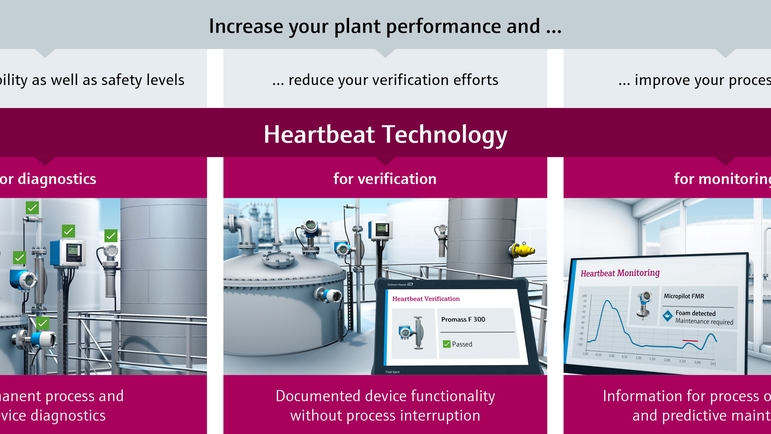 Die drei Säulen der Heartbeat Technology sind Diagnose, Verifizierung und Überwachung