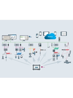 Netzwerkarchitektur Endress+Hauser