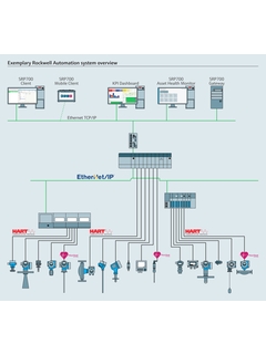 System Overview Asset Health Monitoring Solution, SRP700 Rockwell Edition