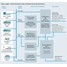 Process map showing the water supply and industrial process water treatment for power generation