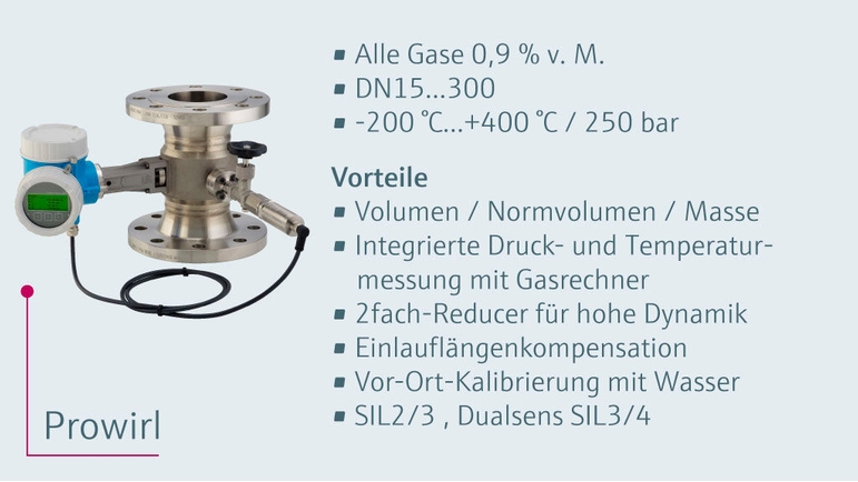 Gasdurchfluss Produktportfolio Prowirl