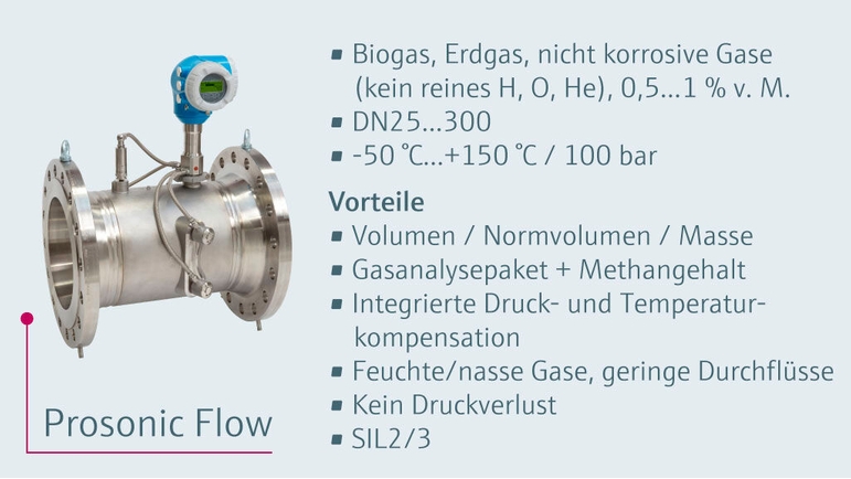 Gasdurchfluss Produktportfolio Prosonic Flow