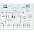 Architecture of a typical monitoring of stock for Food and Beverage industry