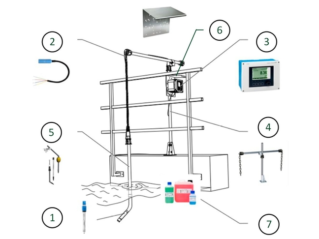 pH bundle for wastewater with glass sensor Overview of all bundle parts