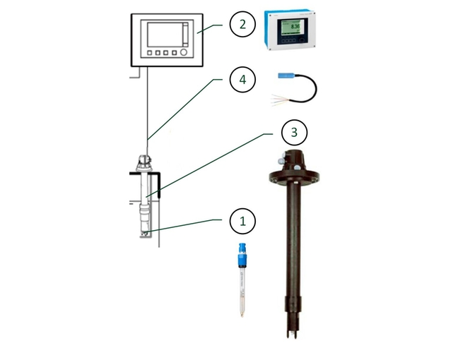 Bundle zur pH-Messung in Flotations- und Trennverfahren