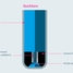 Querschnitt eines iTHERM QuickSens-Sensors zur Visualisierung der Struktur und der Materialien