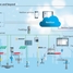 Grafikdarstellung  - Von Ihrer Anlage zu Netilion und darüber hinaus