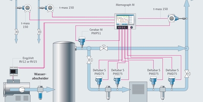 Energy Solutions Druckluft