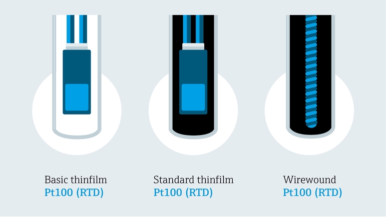 Detaillierte Illustration verschiedener RTD Sensoren